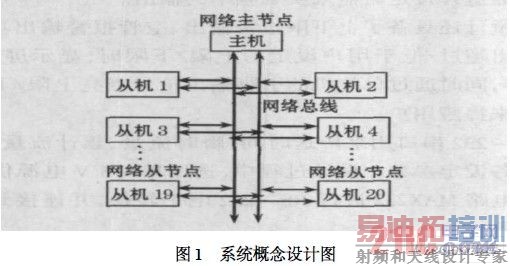 ϵͳ�������ͼ