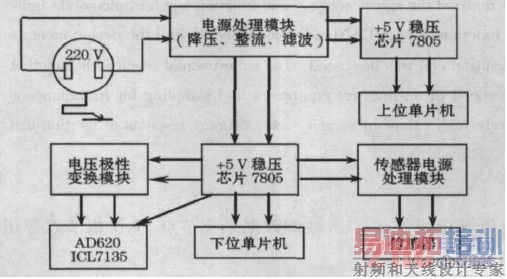 ϵͳ�����ͼ
