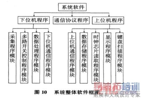 ϵͳ����������ͼ