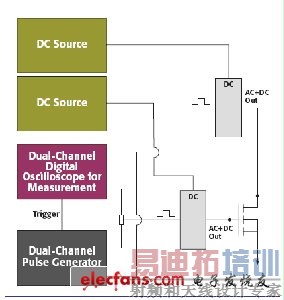 �����������������I-V����С����