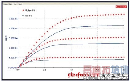 �����������������I-V����С����