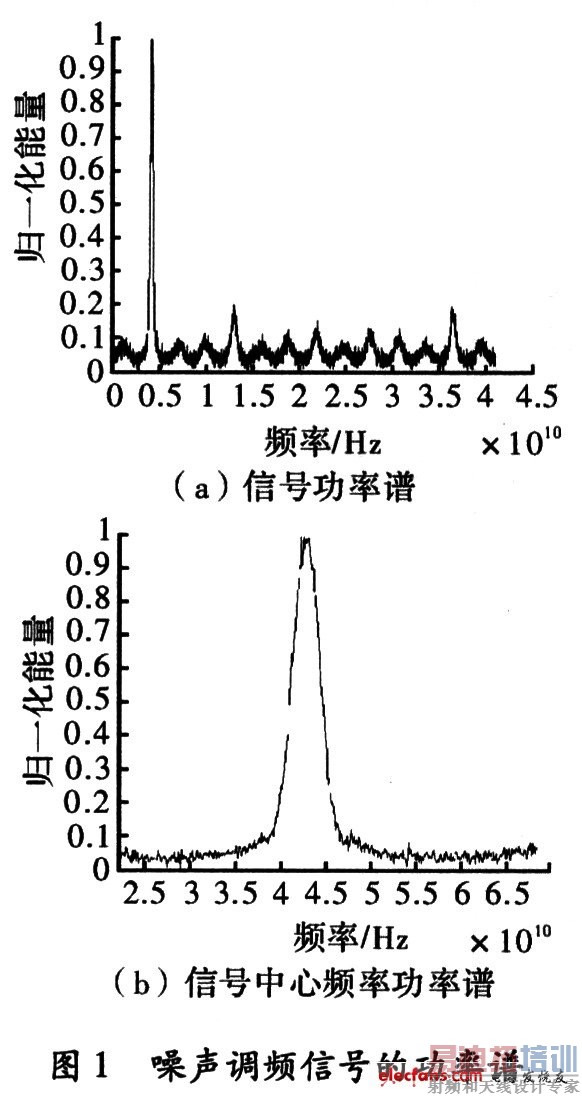 ����������Ƶ��