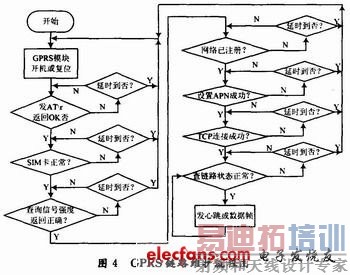 GPRS�����½��������