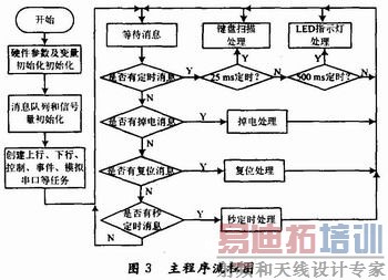 �������������