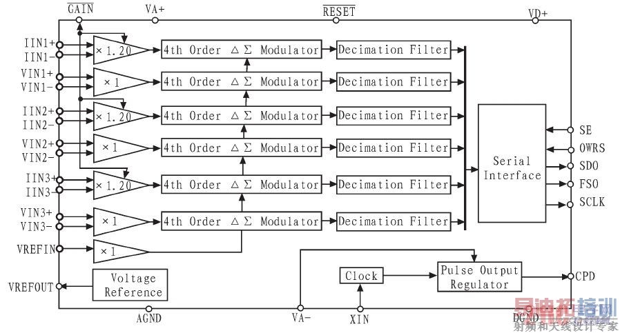 CS5451A�ṹ��ͼ