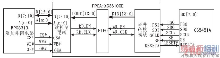 CS5451A����ϵͳ��ͼ