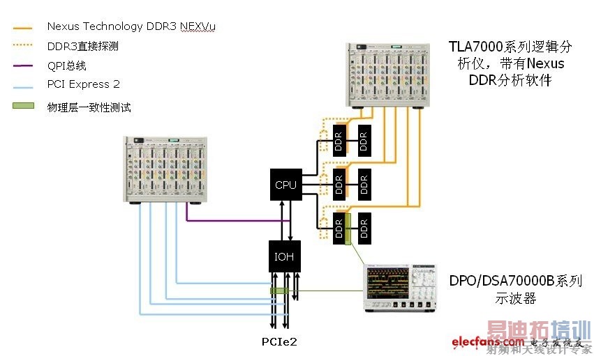 ̩�˵�DDRƽ̨��֤ϵͳ��ȫ���˽�ϵͳ�ص�