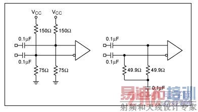 正确的LVDS端接方法(左:Thevenin配置;右:串联50Ω电阻配置)