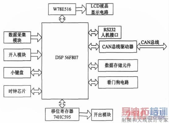  ϵͳӲ����ͼ