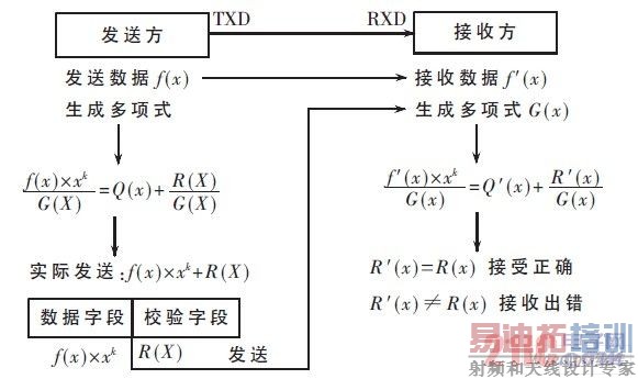 CRC У�����ԭ��ͼ