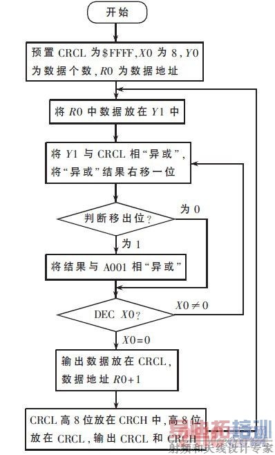 CRC У������ͼ