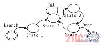 ״̬ת����״̬ͼ