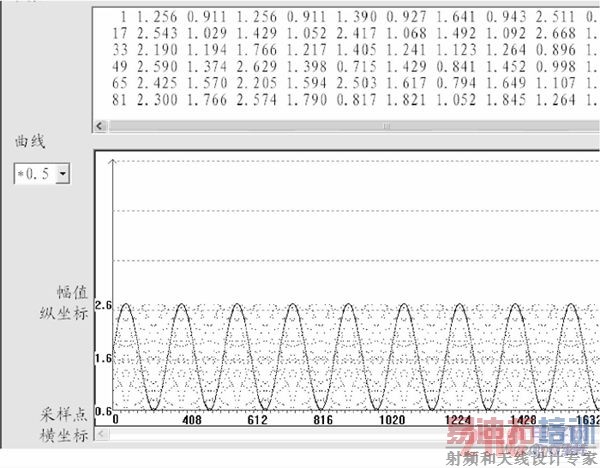 5 kHz�ź�����ʱ�õ��Ĳ���