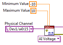 NI�๦��DAQ�豸����·�ɺ�ʱ�����ɵ�·���������е�I/O��ϵͳ����