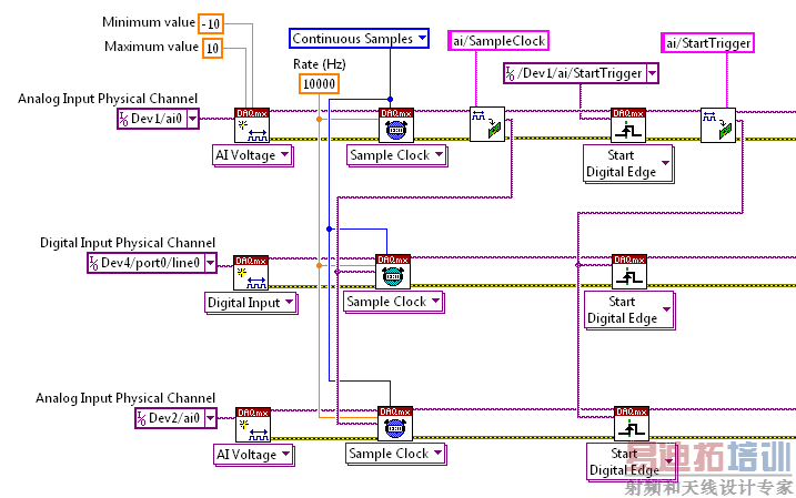 �����ͨ���ڶ������֮�乲��ʱ�Ӻʹ���