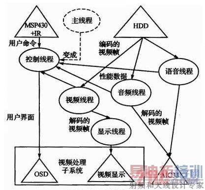 �����̵߳�����