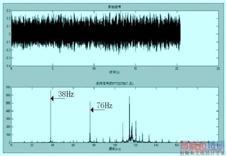  ԭʼ�źż�Ƶ��ͼ