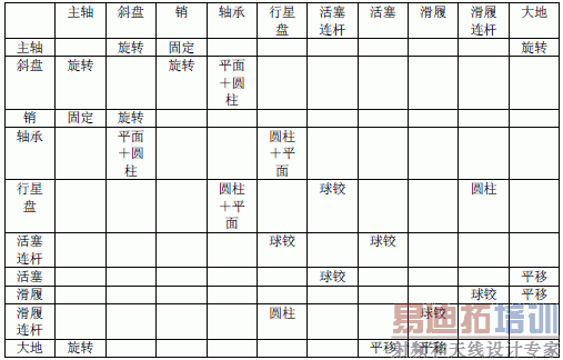 �յ�ѹ�����Ĳ����˶�Լ��