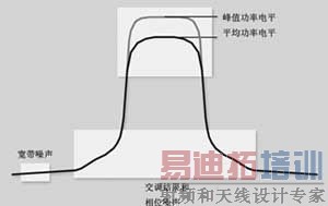 ͼ3  �����ź�