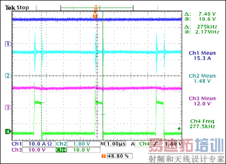 图4. 转换器波形,VIN = 12V、IOUT = 30A。VIN = 12V、IOUT = 2 × 15A