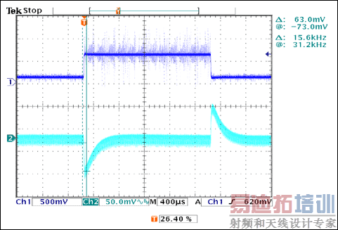 图7. 负载瞬态响应VIN = 12V、IOUT = 1A至7A