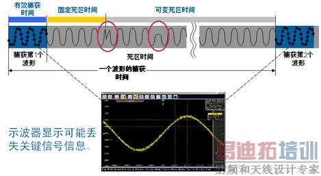 ʾ��������ʱ��Ͳ��β����ʶԲ�����Ӱ��(���ӹ���ר��)