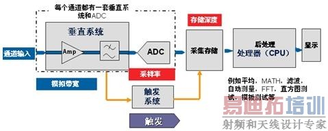 ʾ��������ʱ��Ͳ��β����ʶԲ�����Ӱ��(���ӹ���ר��)