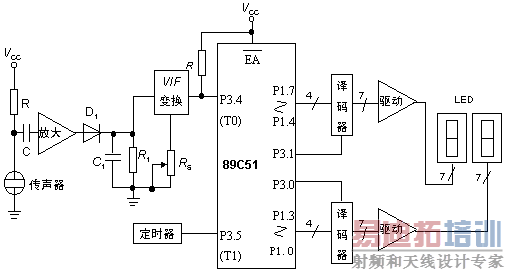 ����89C51��Ƭ���Ļ�������������