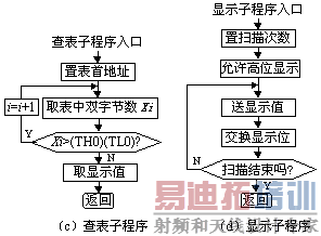 ����89C51��Ƭ���Ļ�������������