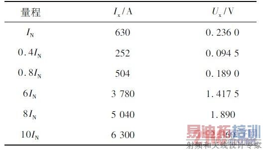 ����ֵ�������������������ѹֵ