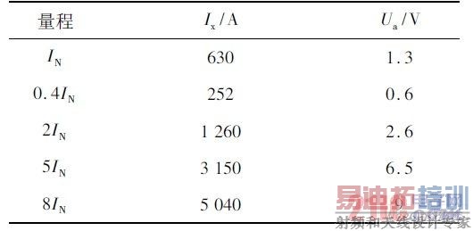 ����������·�����ѹֵ