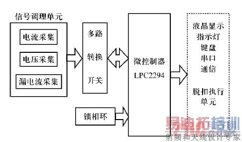 �����ѿ������ݲɼ�ϵͳӲ������ṹ��ͼ