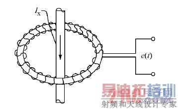 ���ĵ����������ṹͼ