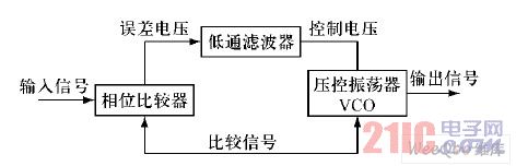 ���໷оƬ����ԭ��ͼ