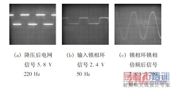 ʵ�ʽ�ѹ��������������໷�����໷���౶Ƶ���źŵ�ʾ��ͼ��