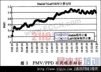 ����LabVIEW�����������ϵͳ[��ͼ]ͼƬ4