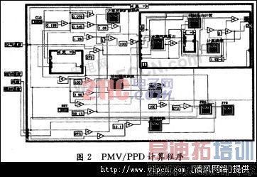 ����LabVIEW�����������ϵͳ[��ͼ]ͼƬ3