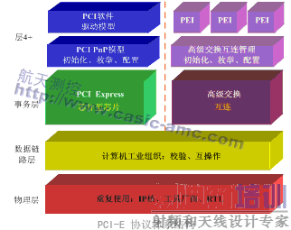 �����ػ���ATCA�ĸ����ܲ���ϵͳ�ܹ��о�