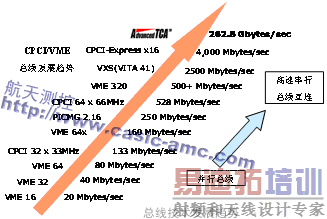 �����ػ���ATCA�ĸ����ܲ���ϵͳ�ܹ��о�