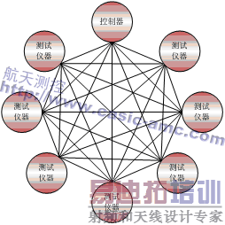 �����ػ���ATCA�ĸ����ܲ���ϵͳ�ܹ��о�