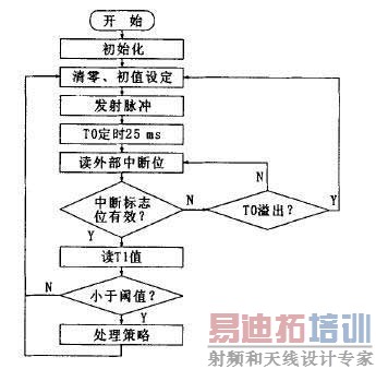 �������������źŴ�����������