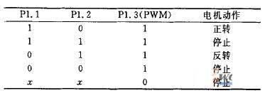 �����ź�����������ϵ