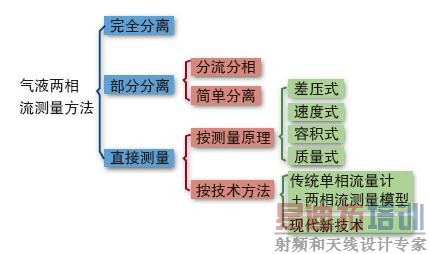 ͼ2  ���õĲ�������