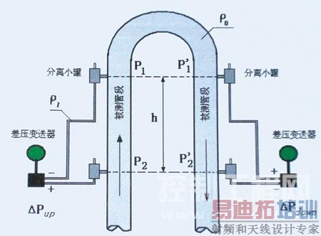 U�ιܶ���������ԭ��ͼ