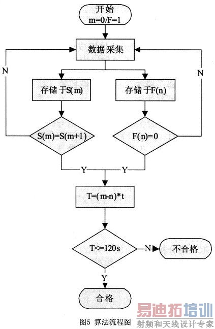 �������㷨����ͼ