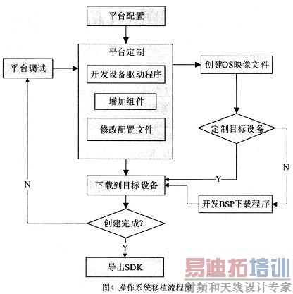 ����ϵͳ��ֲ����ͼ