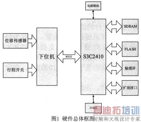 ����Ӳ����ͼ