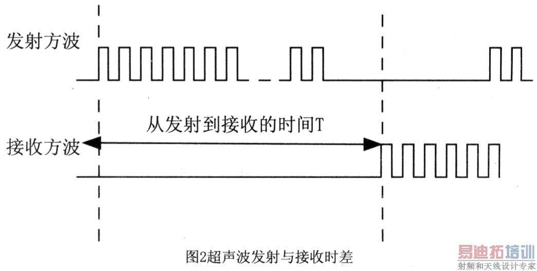超声波测距系统的基本原理