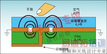 图2:传感器的PCB和覆盖层截面图。