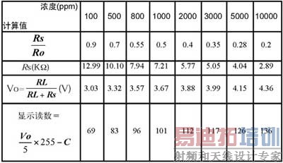 ��1������Լ���